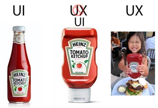 The difference between Ui and UX