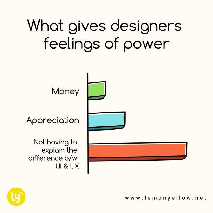 What gives designers feelings of power?